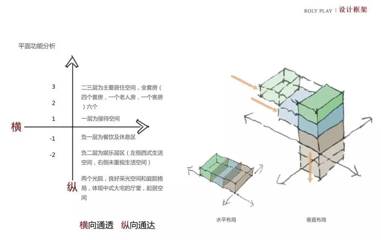 龙光御海天禧别墅样板房，高端大气的新中式豪