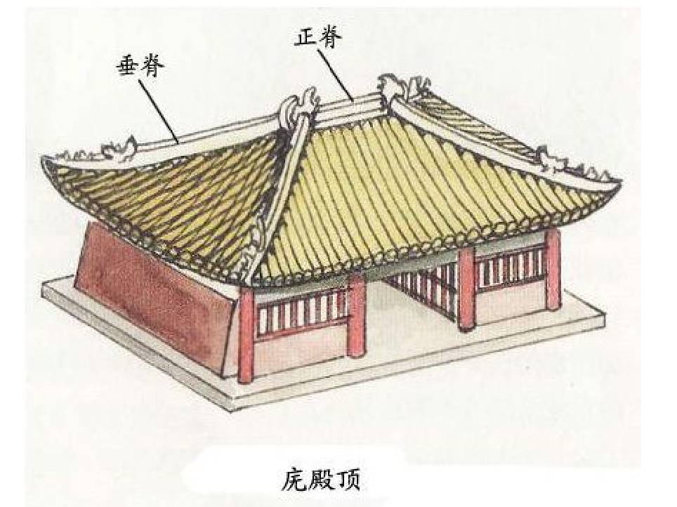 中國古建築古建築屋頂設計介紹