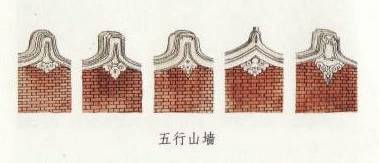 中国古建筑·古建筑屋顶设计介绍