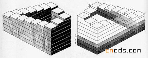 错觉图形大师M.C.Escher