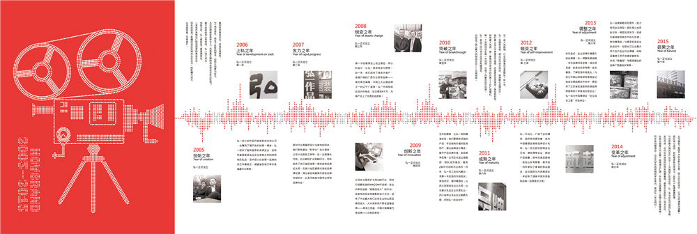 【弘一案例】蓝丝堡丨营养饼干联盟