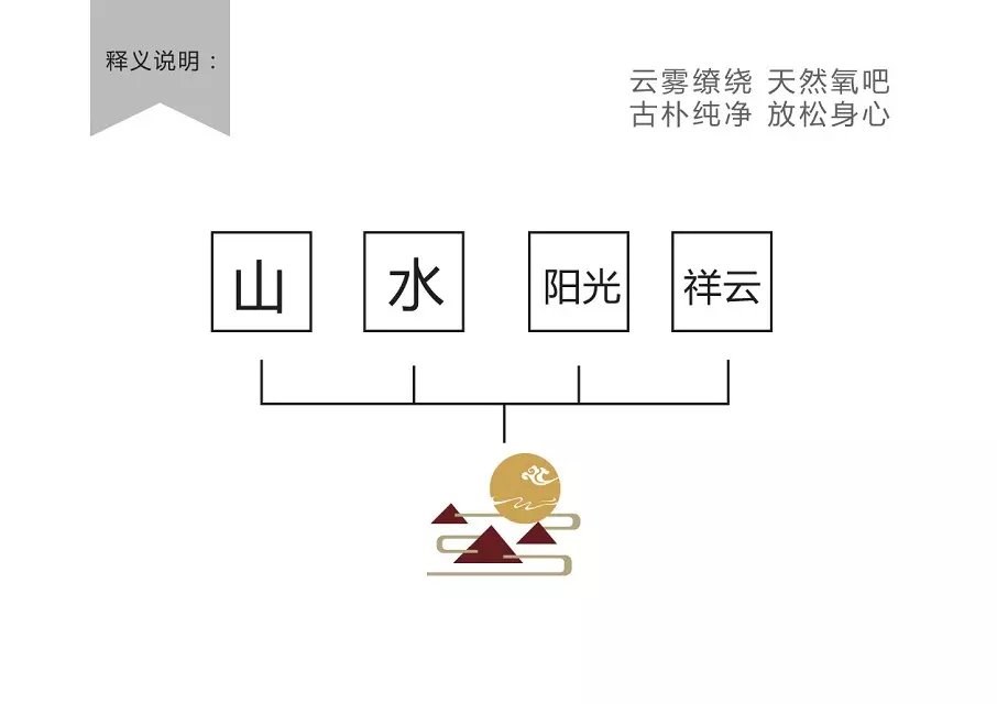 贵州湿地公园logo设计