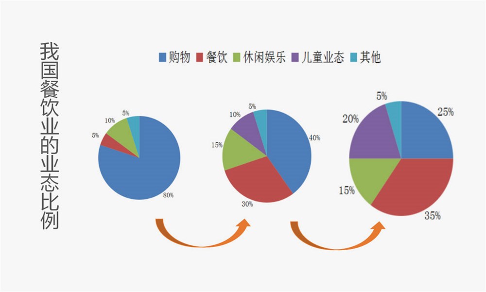 四季烧关东煮餐饮品牌全案