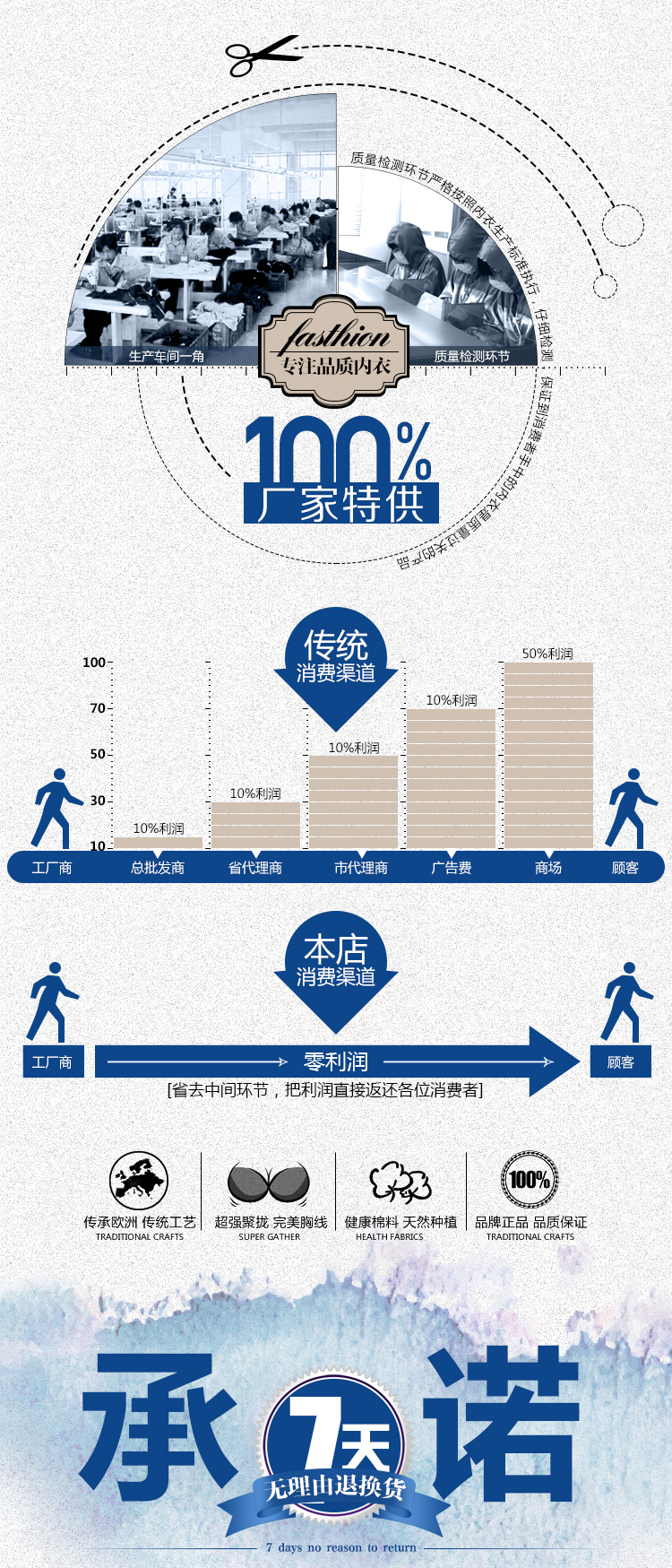 内衣详情页之中国风 2017新年第一弹