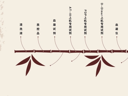 中国风上海太阳生物公司产品页