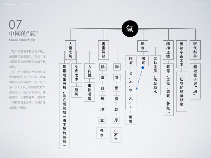 氣韻圖解(中式排版理论，深度解刨排版)