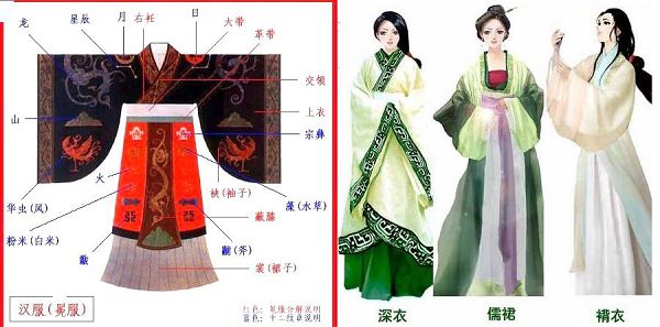 中国古代婚礼服饰