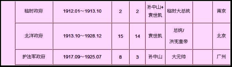 中国历史各朝基本情况简表