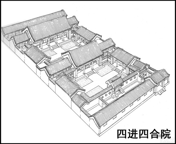 中国传统四合院结构简介