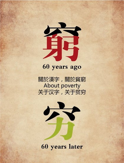 60年间汉字真相的变迁