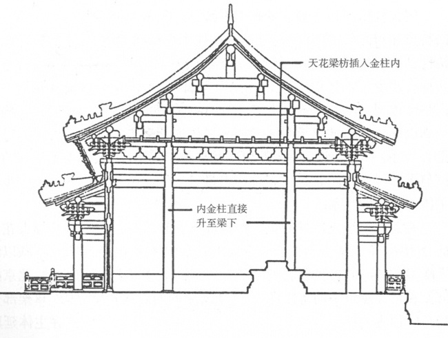 中国古典建筑线稿图（二）